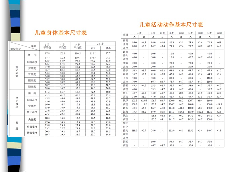 儿童户外活动空间设计.ppt_第3页