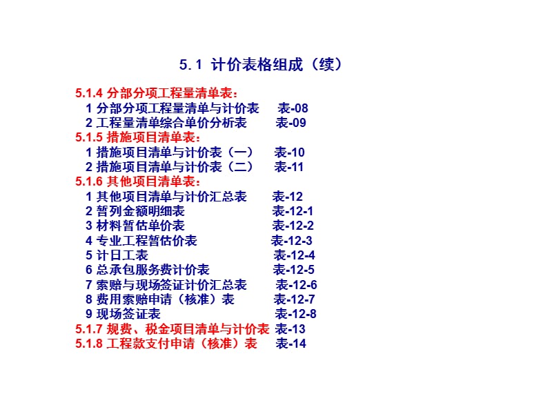 工程量清单表格(示范).ppt_第2页