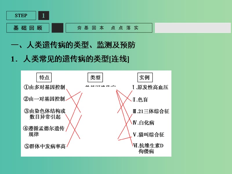 高考生物一轮复习 第3单元 基础课时案24 人类遗传病课件 新人教版必修2.ppt_第3页