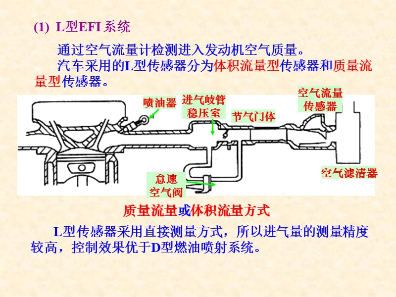 汽车空气流量传感器.ppt_第3页