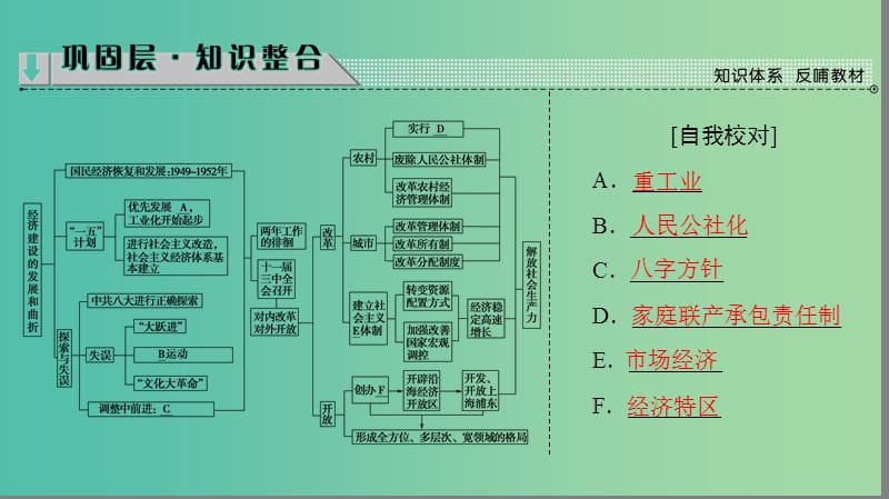 高中历史第4单元中国特色社会主义建设的道路单元分层突破课件新人教版.ppt_第2页