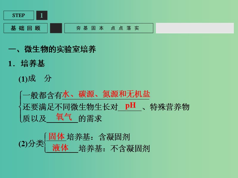 高考生物一轮复习 生物技术实践 基础课时案39 微生物的培养和利用课件 新人教版选修1.ppt_第3页