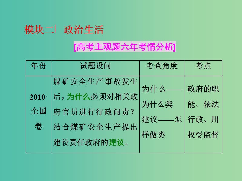 高考政治二轮复习 第二部分 考前命题热点的特别关注 模块二 政治生活课件.ppt_第1页