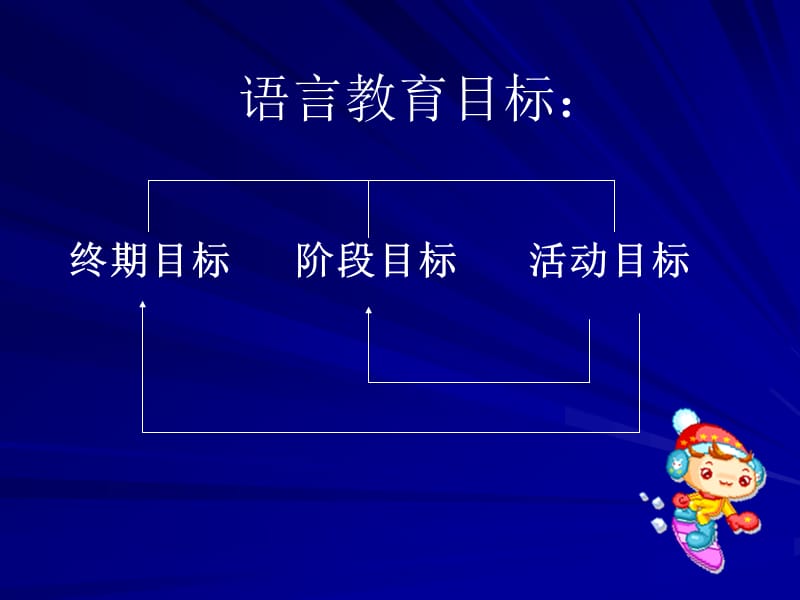 幼儿园语言教学活动的设计与组织.ppt_第3页