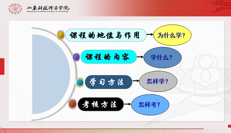 汽车电工电子技术说课.ppt_第2页