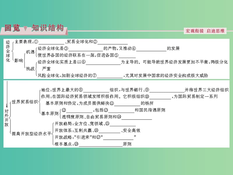 高考政治总复习 第四单元 发展社会主义市场经济 第十一课 经济全球化与对外开放课件 新人教版必修1.ppt_第3页