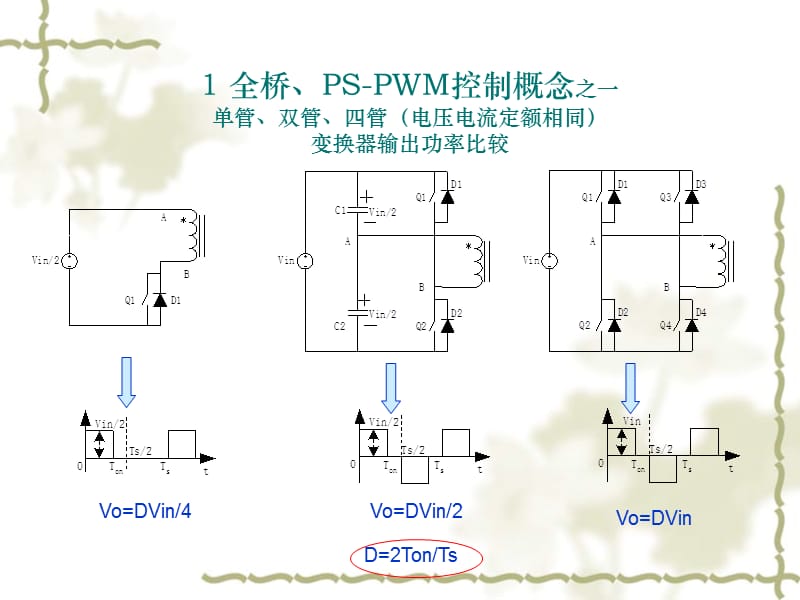 全桥变换器原理及设计.ppt_第3页