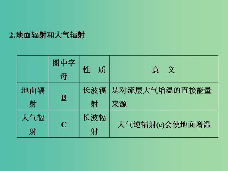 高考地理二轮复习 第四部分 考前十五天 倒计时第12天 大气运动规律课件.ppt_第2页