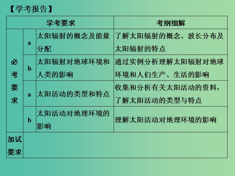 高中地理 第一章 第二节 太阳对地球的影响课件 湘教版必修1.ppt_第2页