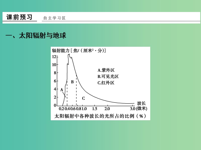 高中地理 第一章 第二节 太阳对地球的影响课件 湘教版必修1.ppt_第3页