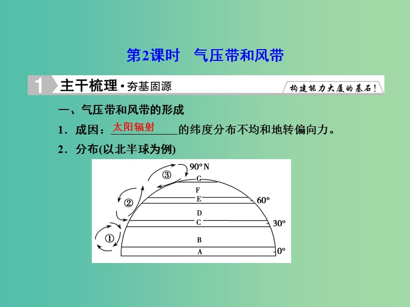 高考地理总复习 2.2气压带和风带课件.ppt_第1页