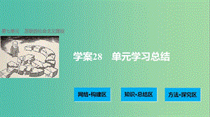 高中歷史 第七單元 蘇聯的社會主義建設 28 單元學習總結課件 北師大版必修2.ppt