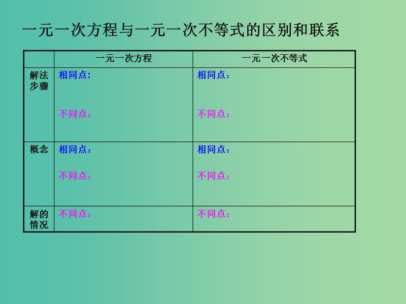 七年级数学下册 10.3 解一元一次不等式课件 （新版）冀教版.ppt_第3页