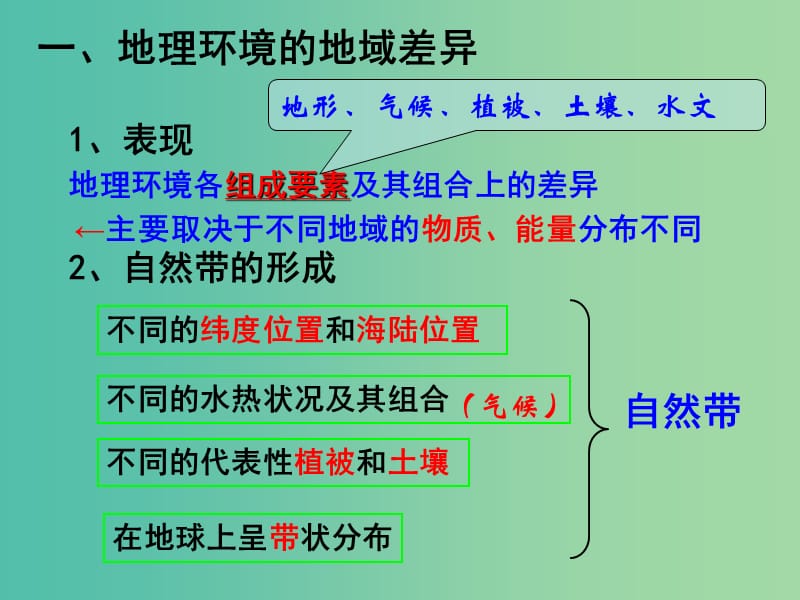 高中地理 3.1 地理环境的差异性课件2 鲁教版必修1.ppt_第2页