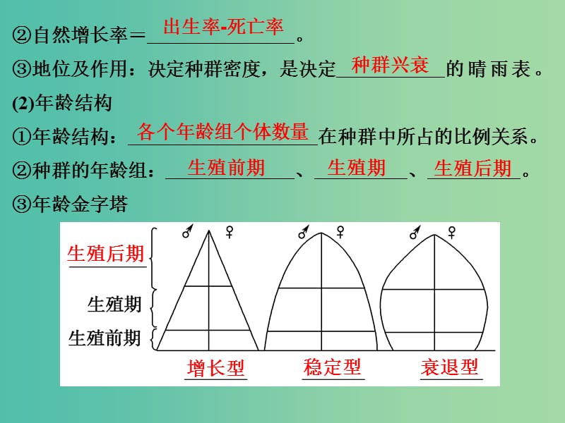 高考生物总复习 第六单元 生物与环境 第20讲 种群与群落课件.ppt_第3页
