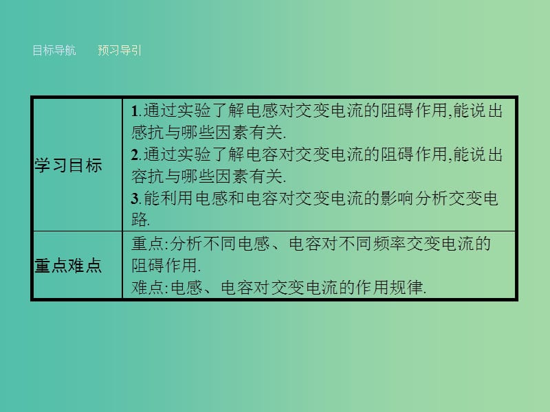 高中物理 2.4-2.5 电感器对交变电流的作用课件 粤教版选修3-2.ppt_第2页