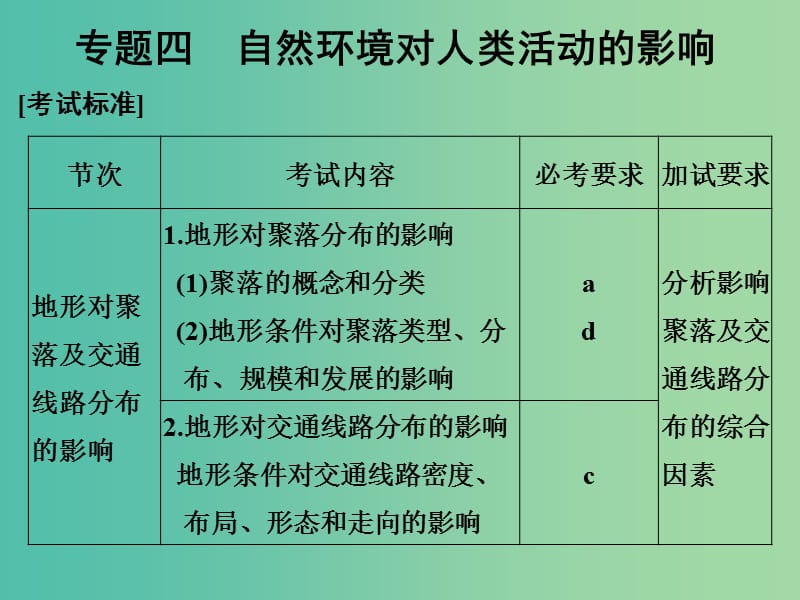 高考地理 专题复习 专题四 自然环境对人类活动的影响课件.ppt_第1页