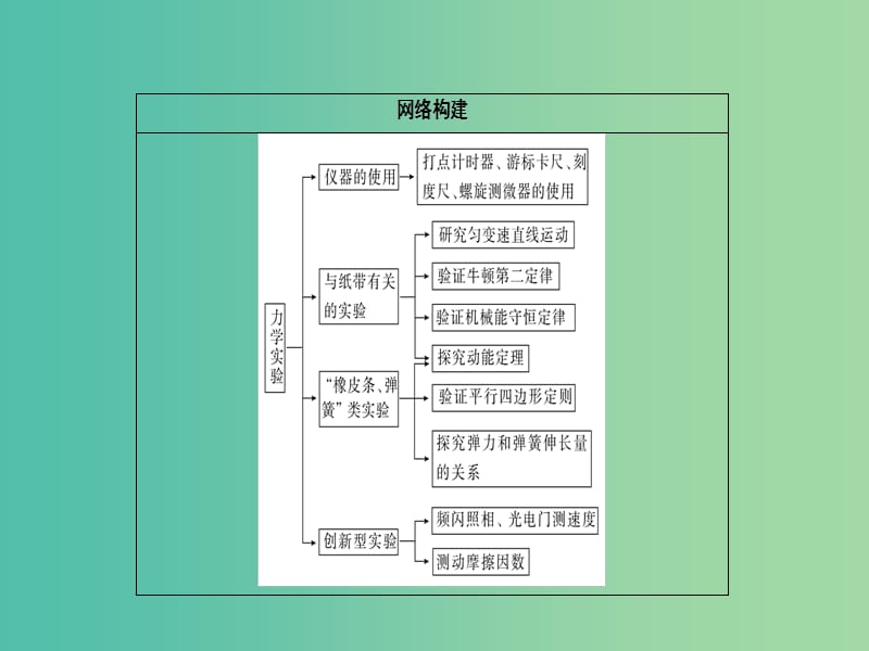 高考物理二轮复习 专题整合突破五 物理实验 第12讲 力学实验课件.ppt_第2页