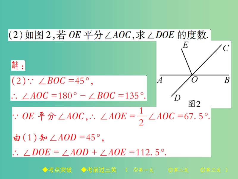 七年级数学下册 5 相交线与平行线章末考点复习与小结课件 （新版）新人教版.ppt_第3页