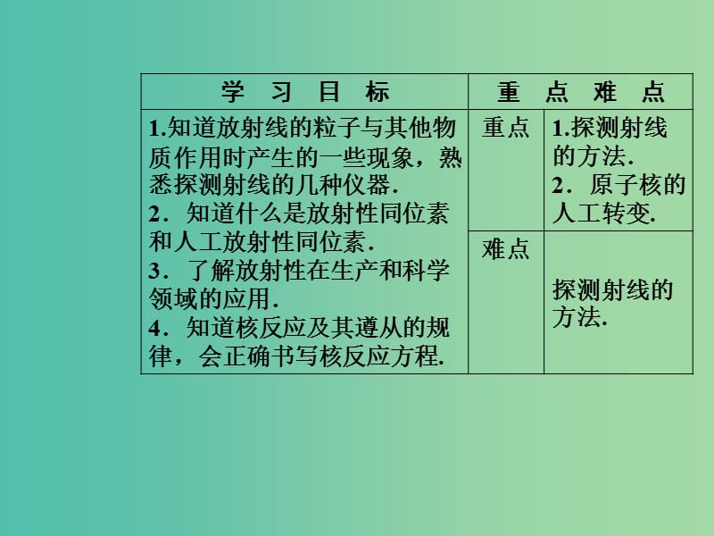 高中物理 第十九章 原子核 3-4 放射性的应用与防护课件 新人教版选修3-5.ppt_第3页