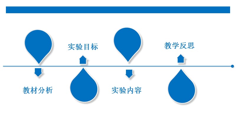 实验说课绿叶中色素的提取和分离.ppt_第2页