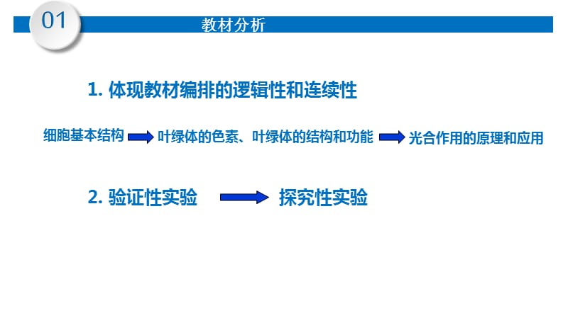 实验说课绿叶中色素的提取和分离.ppt_第3页