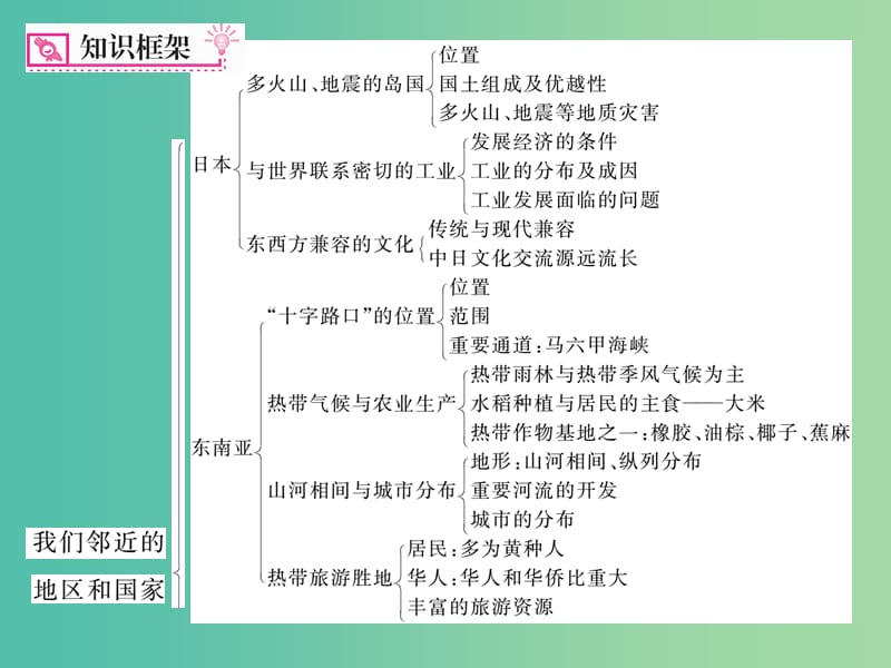 七年级地理下册 专题复习二 我们邻近的地区和国家课件 新人教版.ppt_第2页