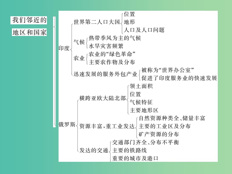 七年级地理下册 专题复习二 我们邻近的地区和国家课件 新人教版.ppt_第3页