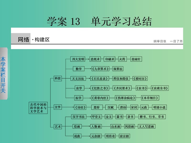 高中历史第三单元古代中国的科学技术与文学艺术13单元学习总结课件新人教版.ppt_第1页