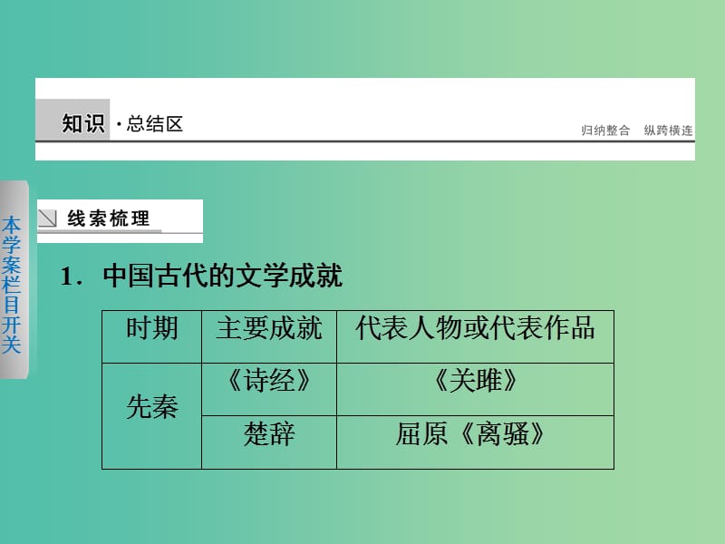 高中历史第三单元古代中国的科学技术与文学艺术13单元学习总结课件新人教版.ppt_第2页