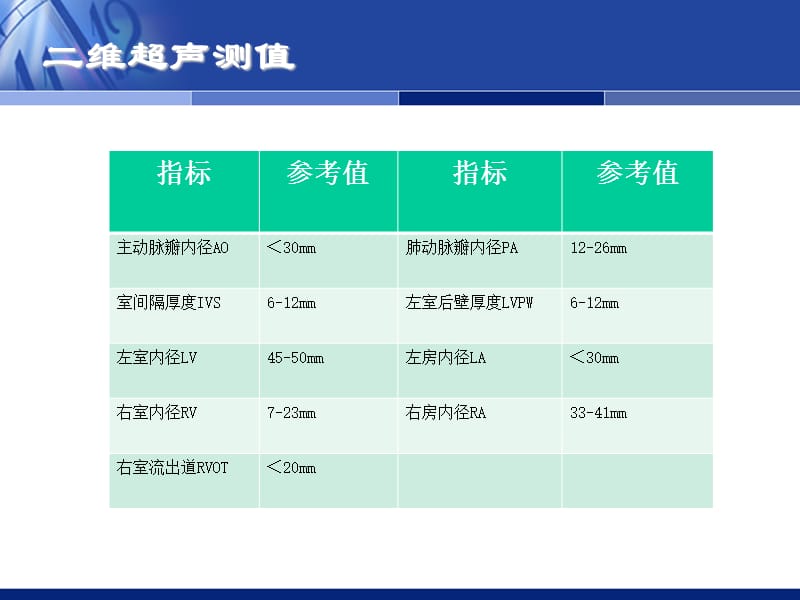 心脏彩超数据解读.ppt_第3页