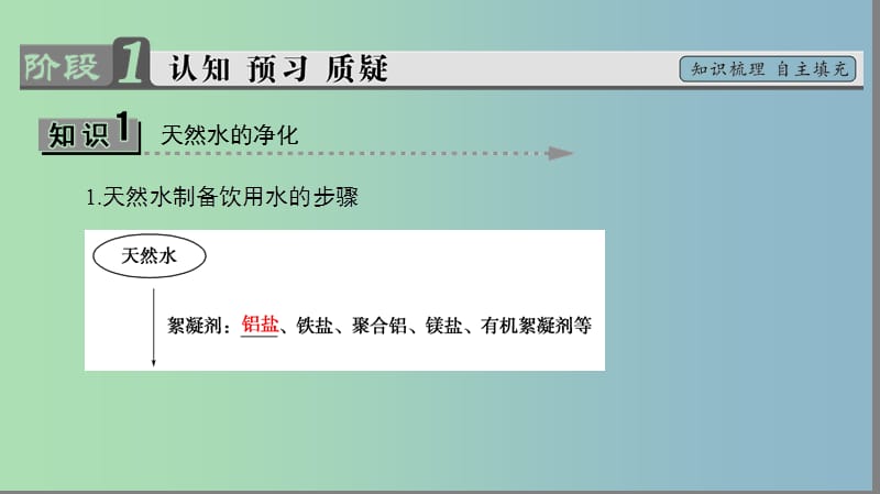 高中化学主题1呵护生存环境课题2获取安全的饮用水课件鲁科版.ppt_第3页