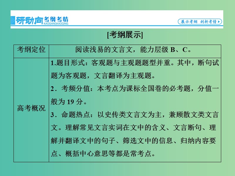 高考语文一轮总复习 专题7 文言文阅读课件.ppt_第3页