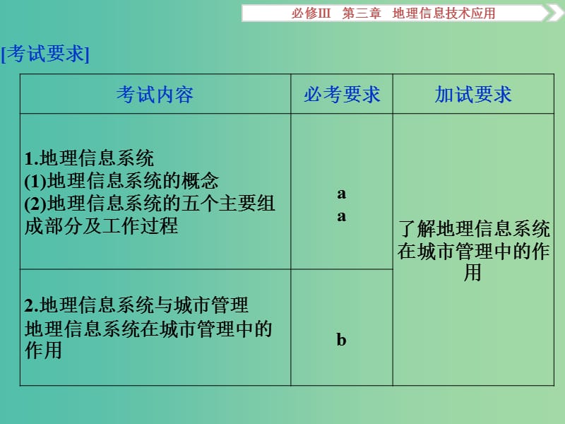 高考地理总复习 第三章 地理信息技术的应用 第一节 地理信息系统及其应用课件 湘教版必修3.ppt_第3页