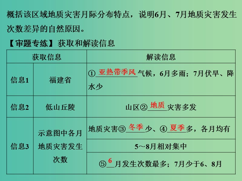 高考地理二轮复习 第二部分 专题四 考点四 地质灾害课件.ppt_第2页