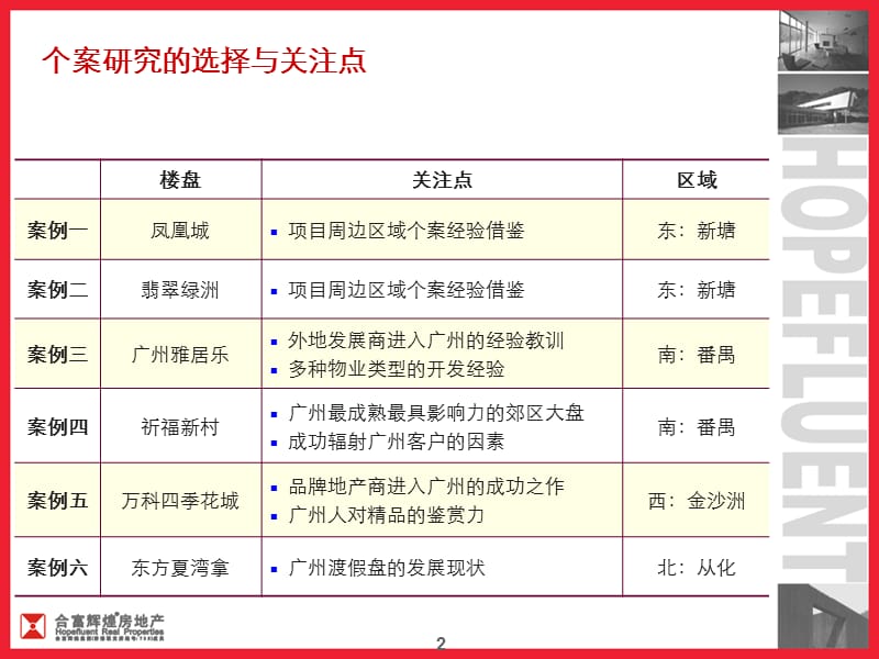 广州六个大盘个案详细分析.ppt_第2页
