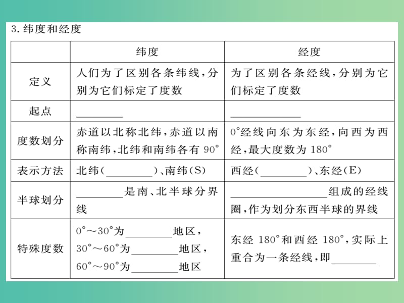 七年级地理上册 第二章 第一节 认识地球（第2课时 地球仪 地球的运动）课件 （新版）湘教版.ppt_第3页