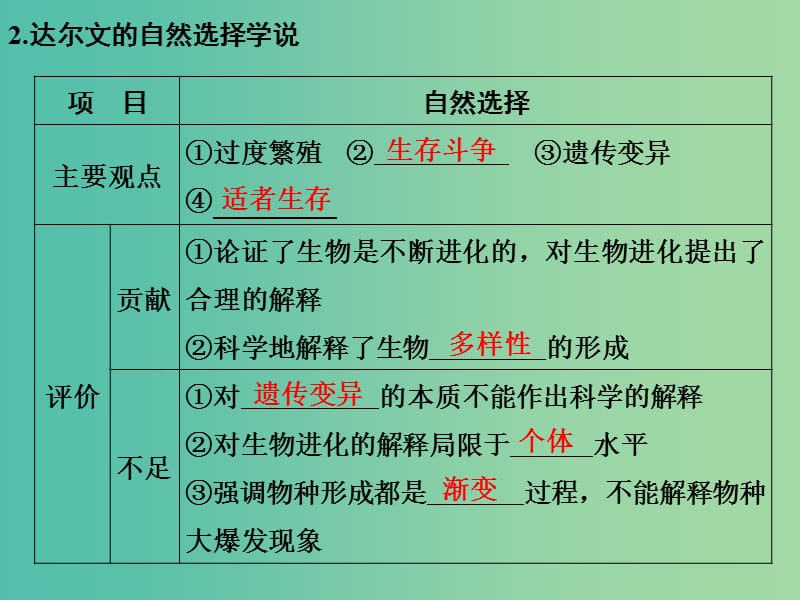 高考生物一轮复习 第7单元 生物的变异、育种与进化 第23讲 生物进化理论课件 新人教版.ppt_第3页