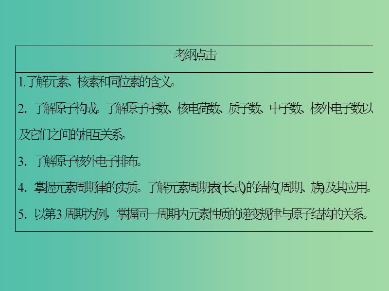 高考化学二轮复习 第1部分 专题突破篇 专题2 化学基本理论 第4讲 物质结构与元素周期律课件.ppt_第3页