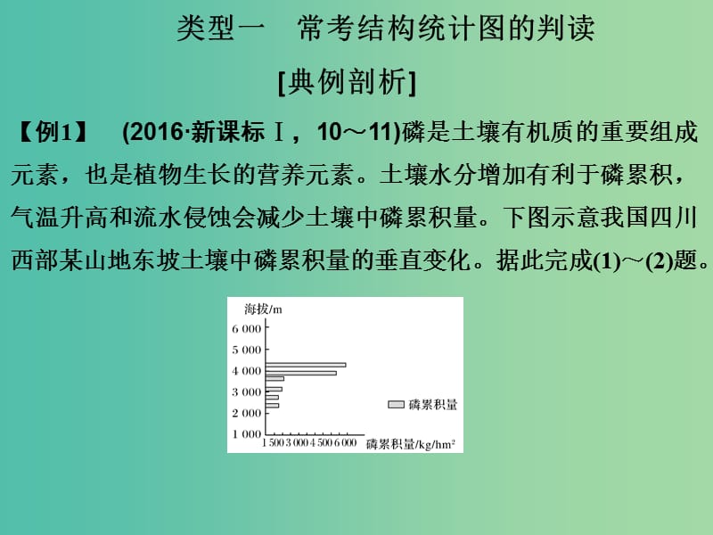 高考地理二轮复习 第一部分 技能培养 技能三 类型一 地理统计图表的解读与数据分析课件.ppt_第3页