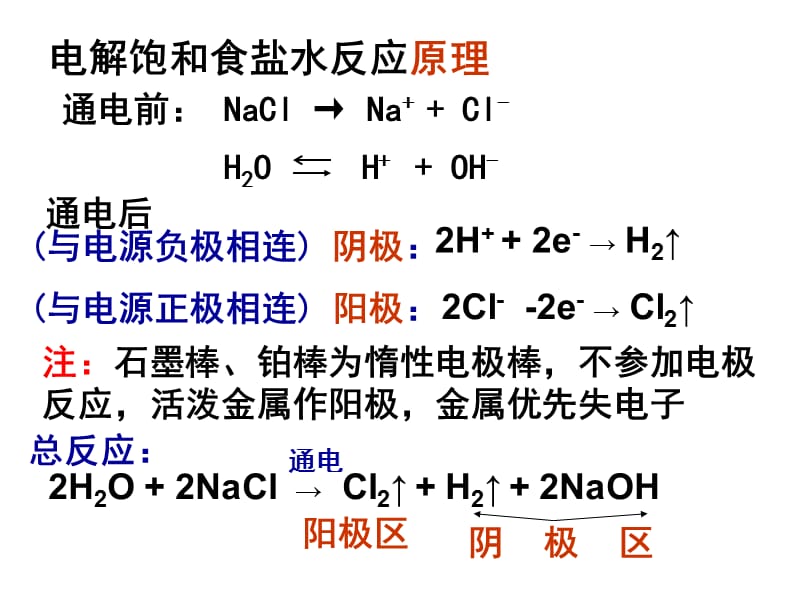 电解饱和食盐水.ppt_第2页