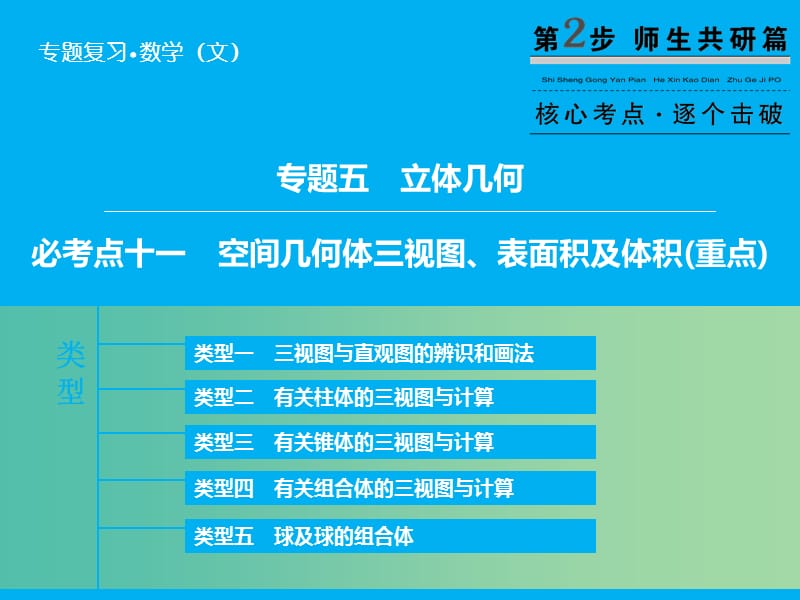 高考数学二轮复习 第1部分 专题5 必考点11 空间几何体三视图、表面积及体积课件 文.ppt_第1页