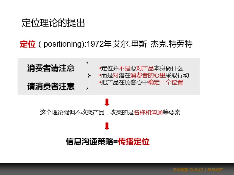 品牌定位的理论,框架和方法课件.ppt_第2页