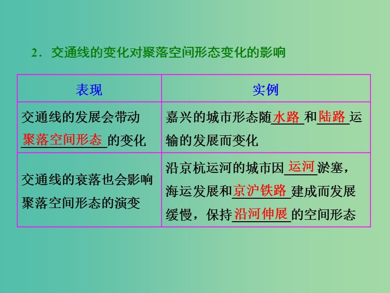 高考地理第一轮总复习 第十章 第二讲 交通运输方式和布局变化的影响课件.ppt_第2页