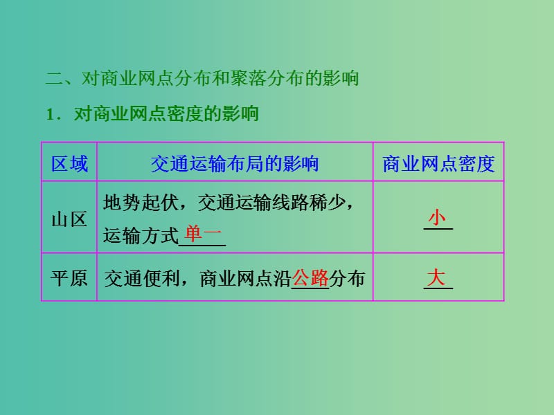 高考地理第一轮总复习 第十章 第二讲 交通运输方式和布局变化的影响课件.ppt_第3页