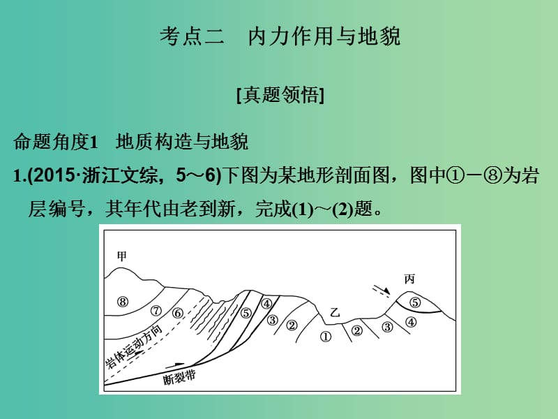 高考地理二轮复习 第二部分 专题四 考点二 内力作用与地貌课件.ppt_第1页