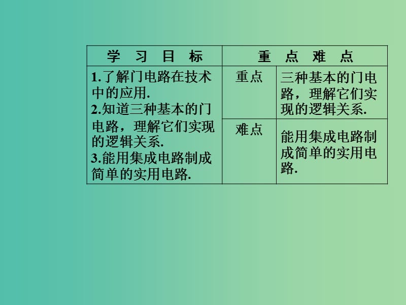 高中物理 第二章 电路 第六、七节 走进门电路、了解集成电路课件 粤教版选修3-1.ppt_第3页