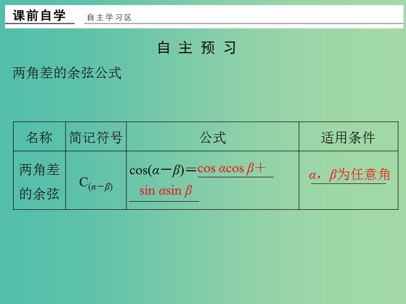 高中数学 第三章 三角恒等变换 3.1.1 两角差的余弦公式课件 新人教版必修4.ppt_第2页