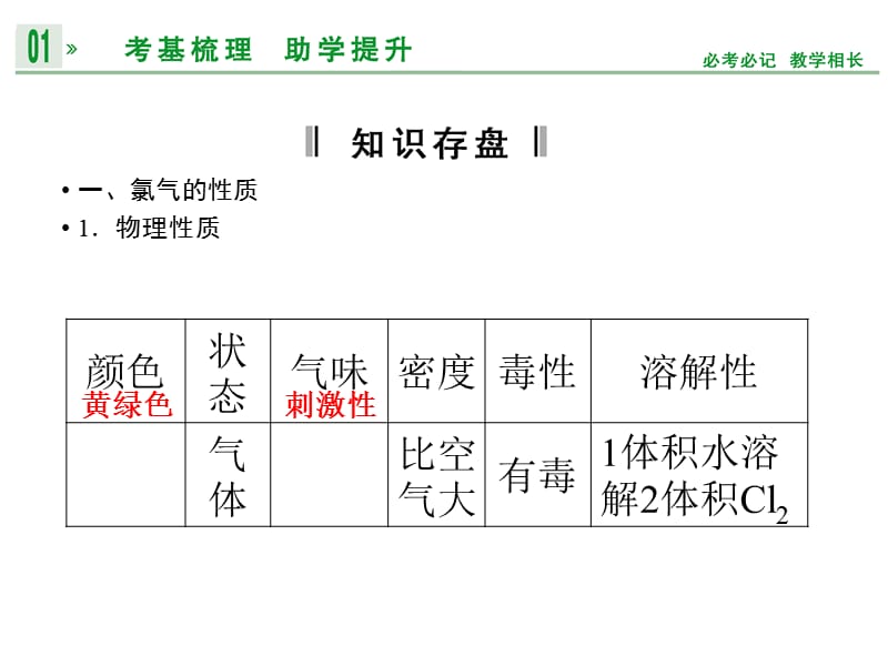 富集在海水中的元素课件.ppt_第3页