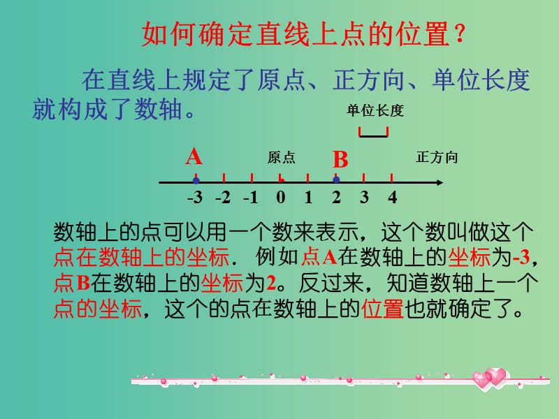 七年级数学下册 7.1.2 平面直角坐标系课件 （新版）新人教版.ppt_第3页